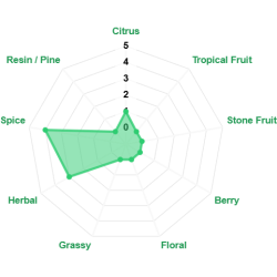Columbus (CTZ), 2024 pellets US, alpha 15,4%, 100 g.
