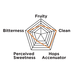 White Labs - WLP090 San Diego Super Yeast - PurePitch Next Gen.