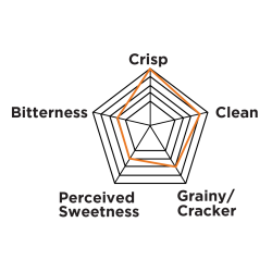 White Labs - WLP802 Czech Budejovice Lager Yeast - PurePitch Next Gen