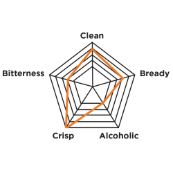 White Labs - WLP860 Munich Helles Lager - PurePitch Next Gen