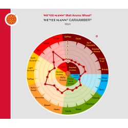 Caraamber malt - Weyermann, ebc 60 - 80, pr. 100 g.