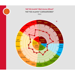 Caraaroma malt - Weyermann, ebc 350 - 450, pr. 100 g.