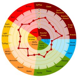 kologisk Caramunich malt - Weyermann, ebc 110 - 130, pr. 100 g.