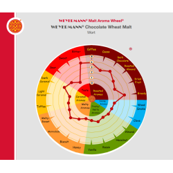 Chocolate Wheat (hvede malt) - Weyermann, ebc 900 - 1200, pr. 100 g.