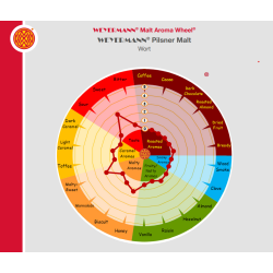 Pilsner malt - Weyermann, ebc 2 - 4, pr. 25 kg.