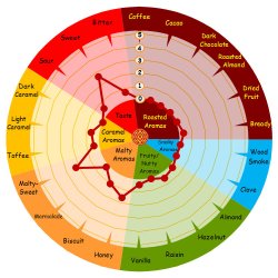 Floor Malted Bohemian Pilsner malt - Weyermann, ebc 3 - 5 EBC, pr. 100 g.