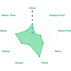 Ahtanum, 2024 pellets, alpha 5,2%, 100 g.