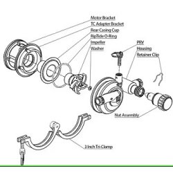 Blichmann - Pakninger til RipTide pump - O-ring kit