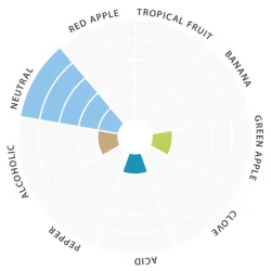 Lallemand - Diamond Lager Yeast, 11 g