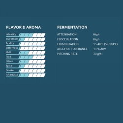 Kveik Yeastery - K.1 Voss Kveik Gr, 7 G (Organic)