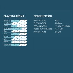 Kveik Yeastery - K.9 Ebbegarden Kveik Gr, 7 G (Organic)