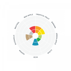 Lallemand - Lalbrew Wit , 11 g. 