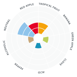 Lallemand - Windsor British-Style Ale, 11 g.